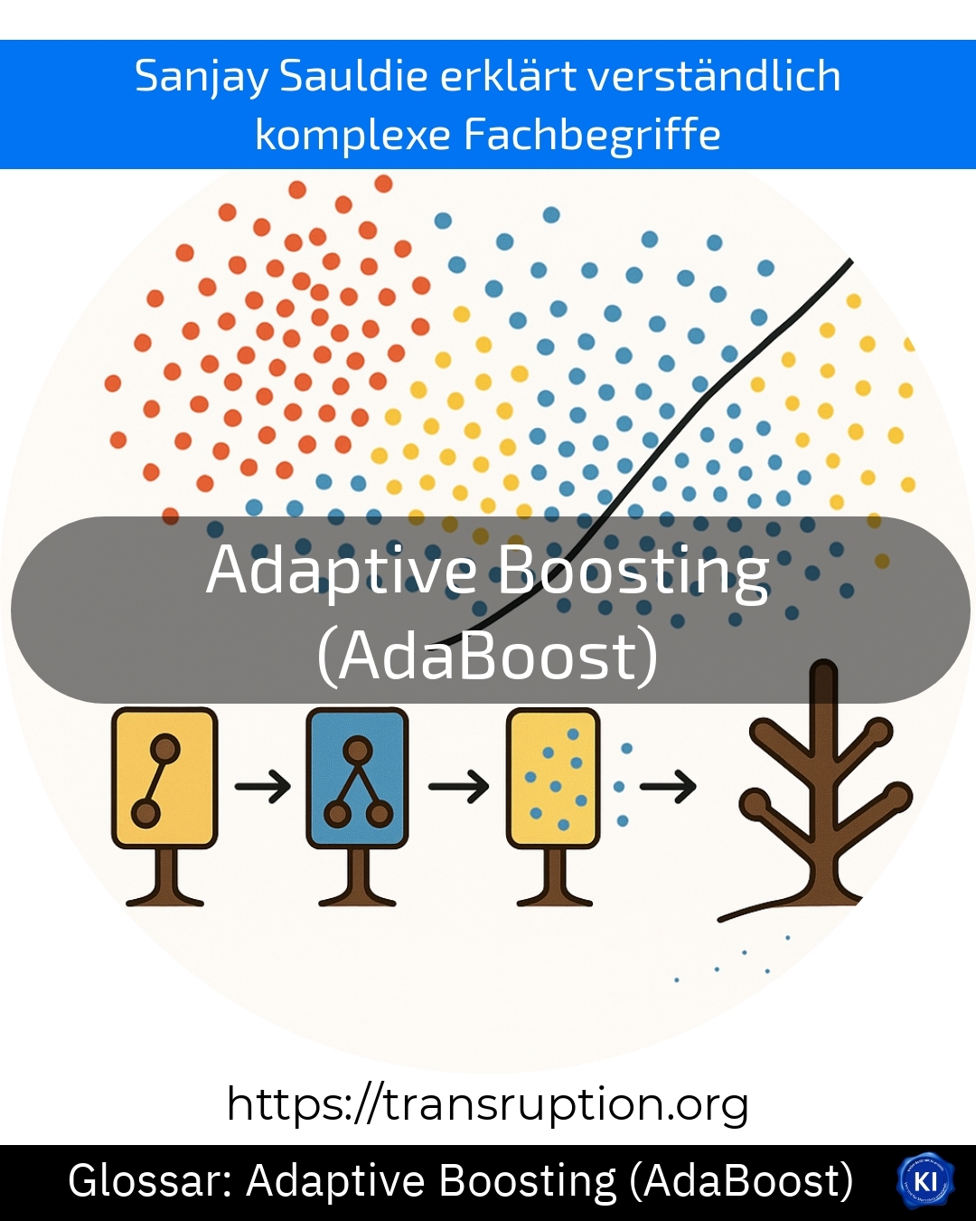 Adaptive Boosting (AdaBoost) (Glossar) 4.7 (1478)