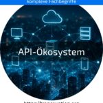 Entdecken Sie, wie ein API-Ökosystem Ihre Prozesse optimiert! Jetzt mehr über Vorteile und Anwendungen erfahren.
