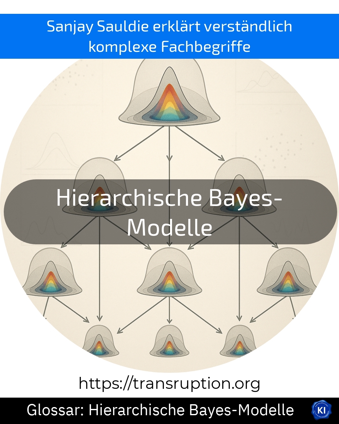 Hierarchische Bayes-Modelle (Glossar) 4.1 (1776)