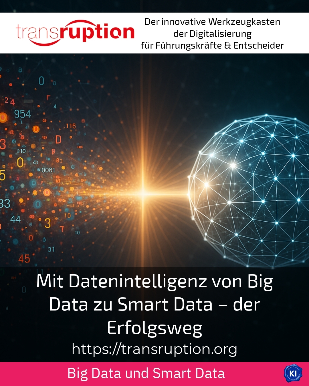 Mit Datenintelligenz von Big Data zu Smart Data – der Erfolgsweg
